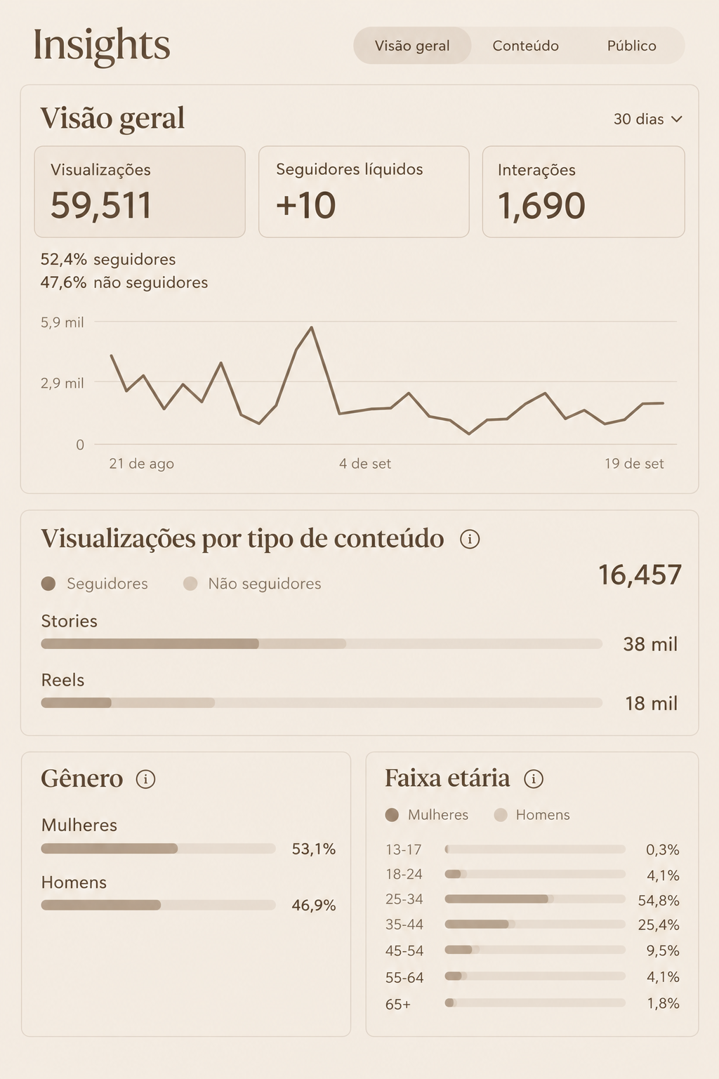 Métrica